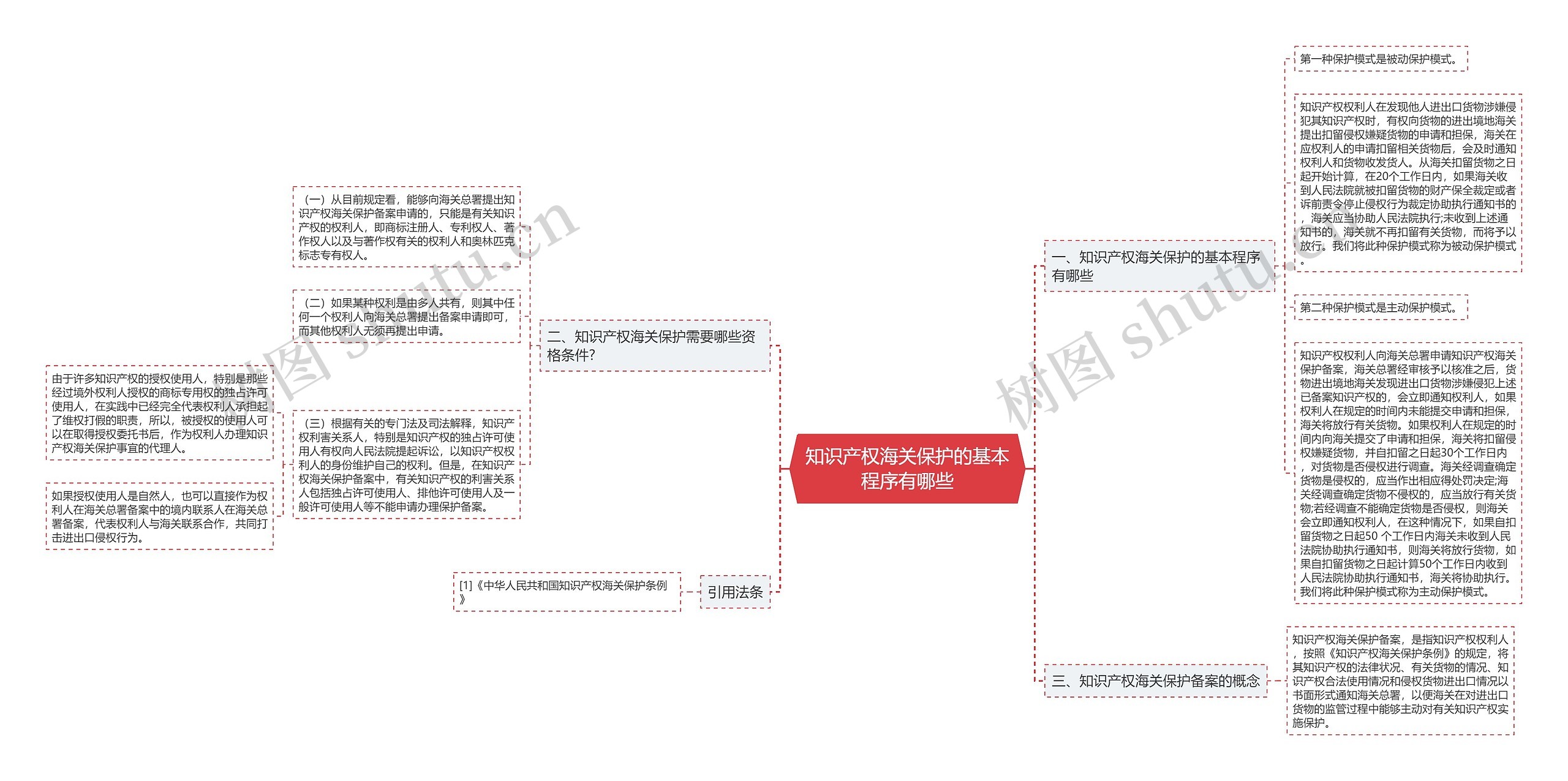 知识产权海关保护的基本程序有哪些