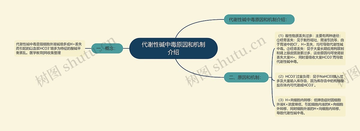 代谢性碱中毒原因和机制介绍思维导图_编号p7641131-TreeMind树图