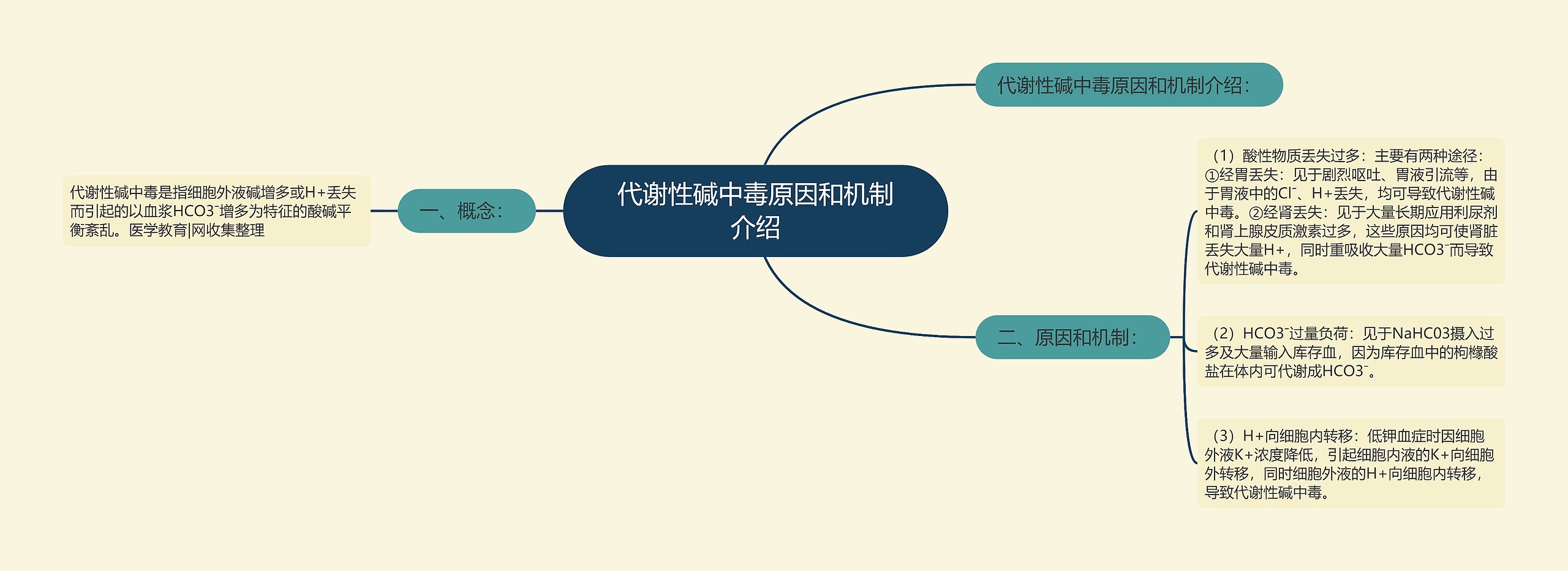 代谢性碱中毒原因和机制介绍思维导图