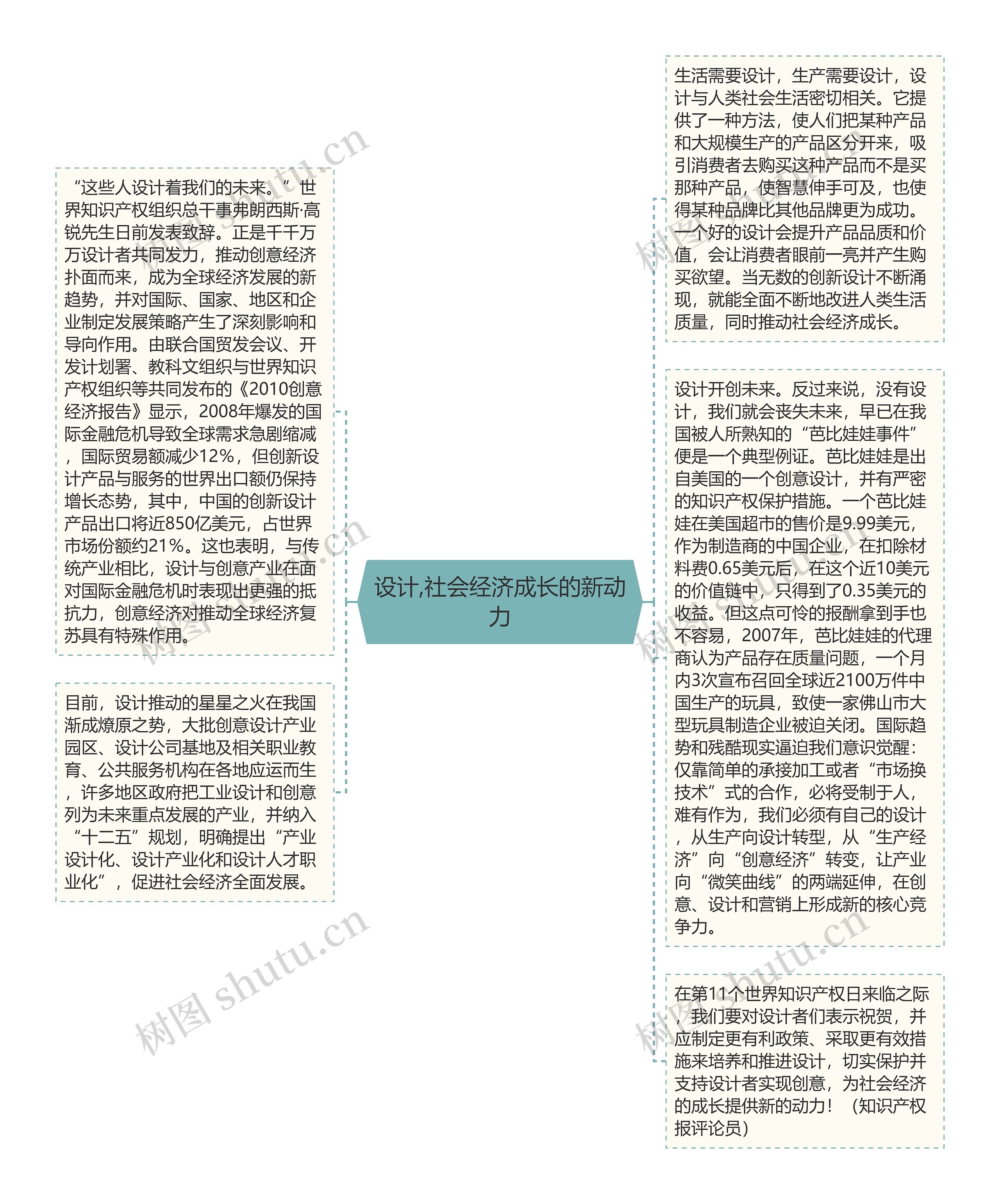 设计,社会经济成长的新动力