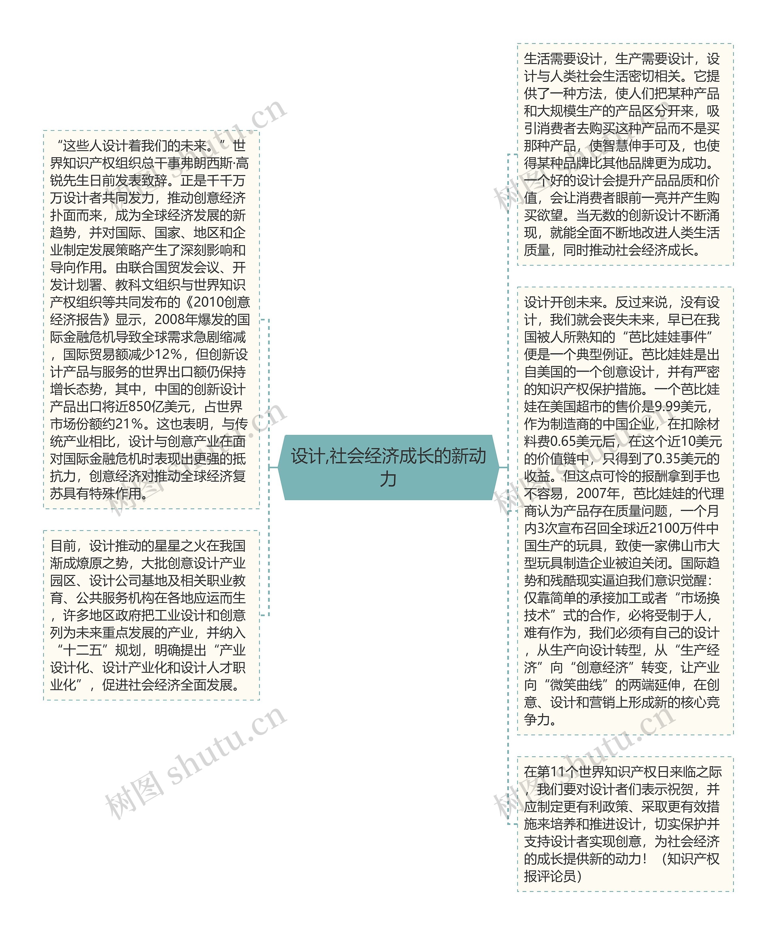 设计,社会经济成长的新动力思维导图