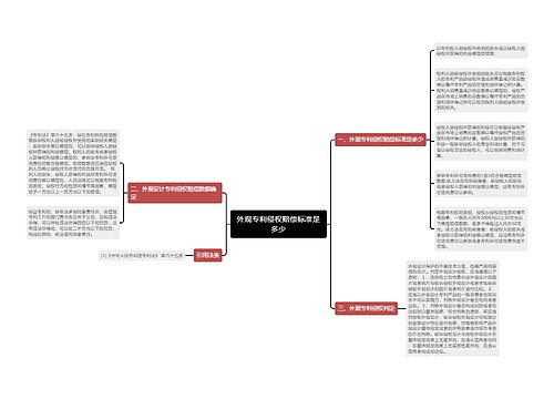 外观专利侵权赔偿标准是多少