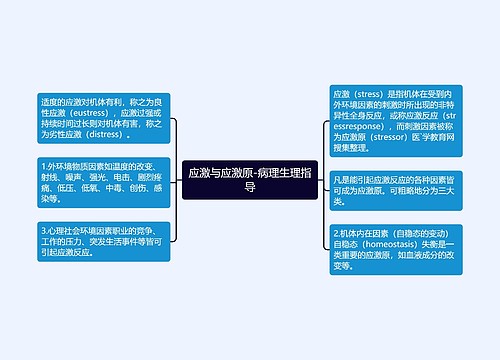 应激与应激原-病理生理指导