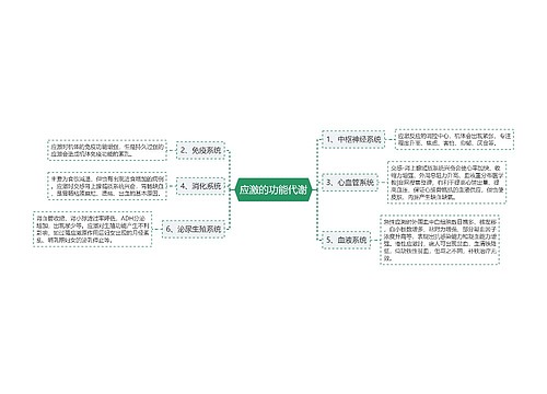 应激的功能代谢