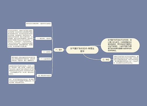 支气管扩张的症状-病理生理学