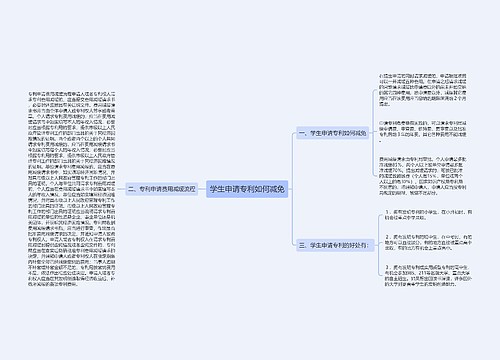 学生申请专利如何减免