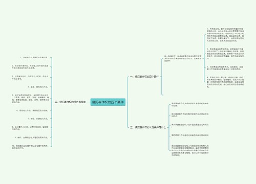 侵犯著作权的四个要件