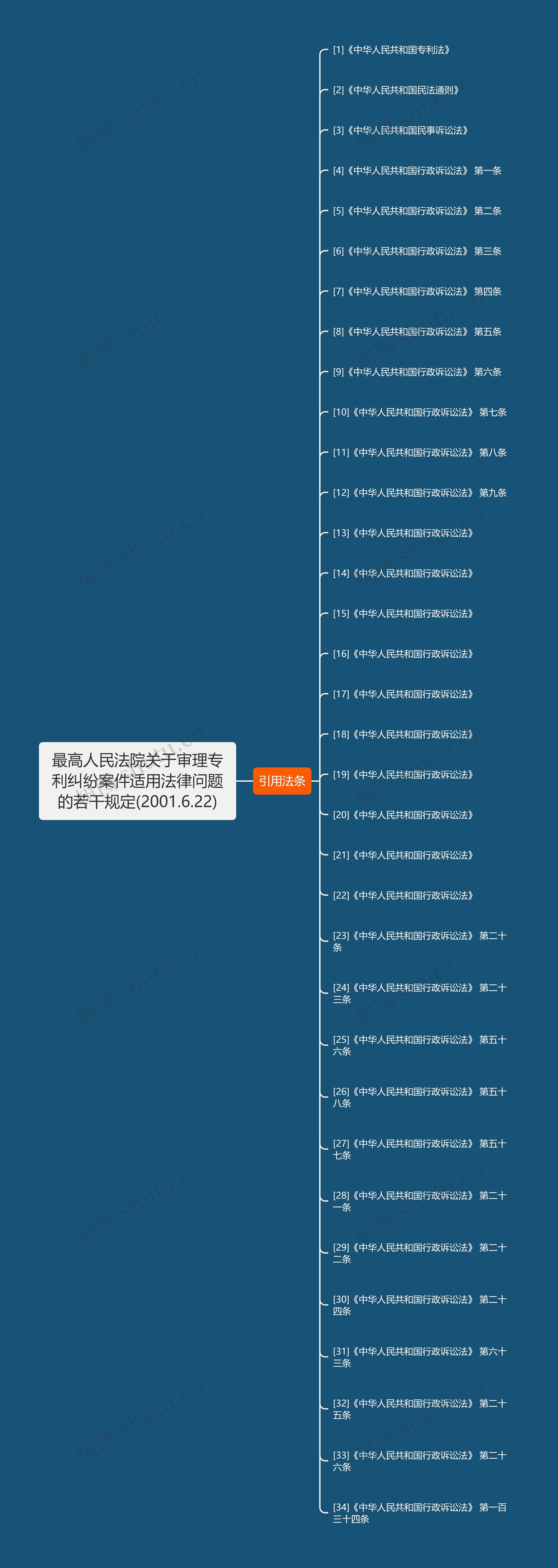 最高人民法院关于审理专利纠纷案件适用法律问题的若干规定(2001.6.22)