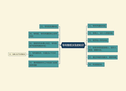 专利维权涉及的知识