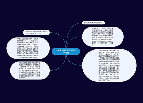 法律应当确立并保护驰名字号权