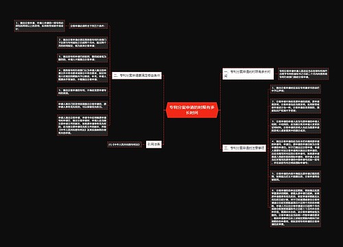 专利分案申请的时限有多长时间