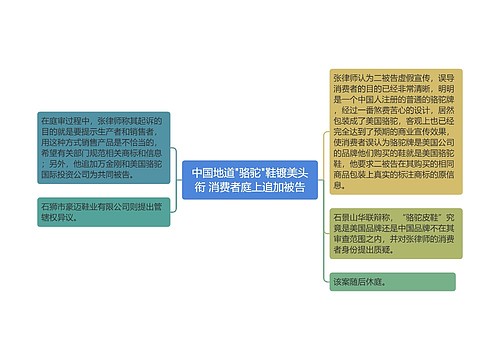 中国地道"骆驼"鞋镀美头衔 消费者庭上追加被告