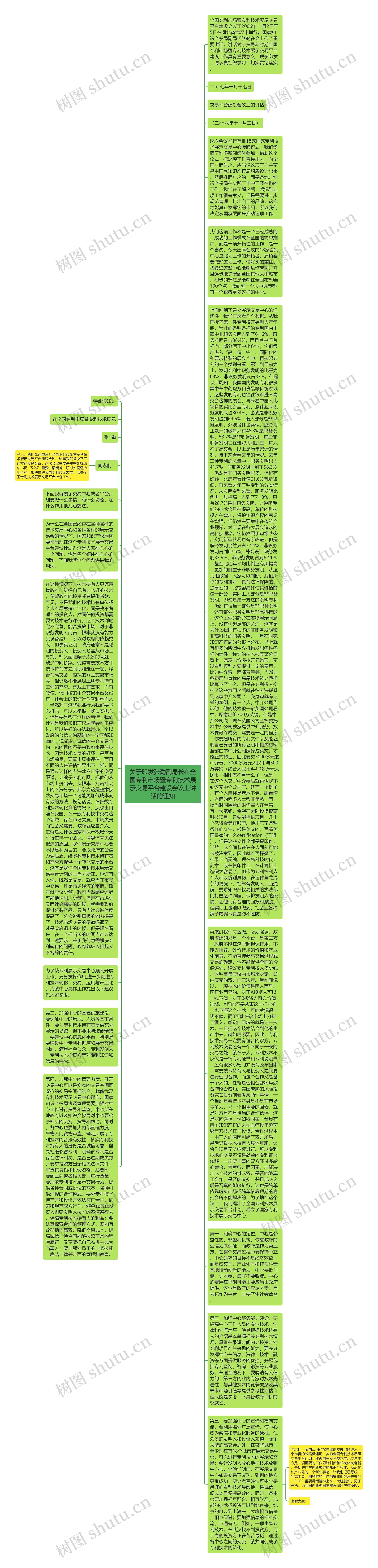 关于印发张勤副局长在全国专利市场暨专利技术展示交易平台建设会议上讲话的通知