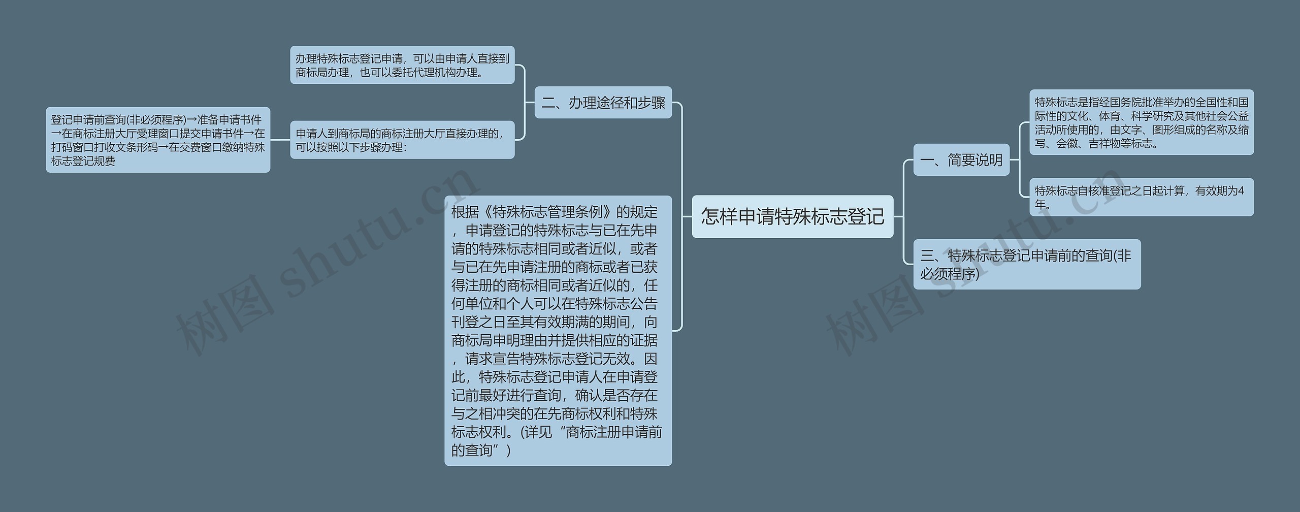 怎样申请特殊标志登记