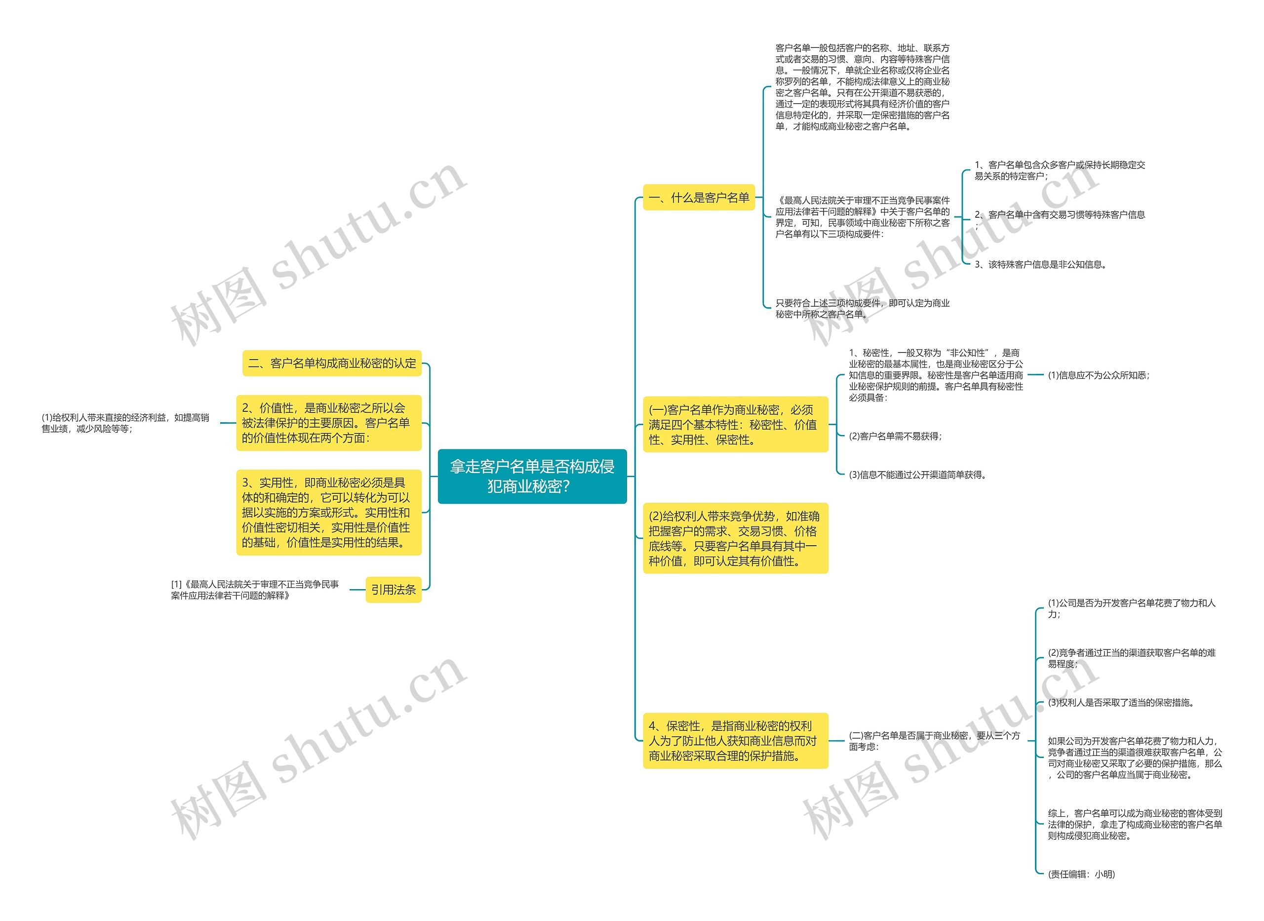 拿走客户名单是否构成侵犯商业秘密？思维导图