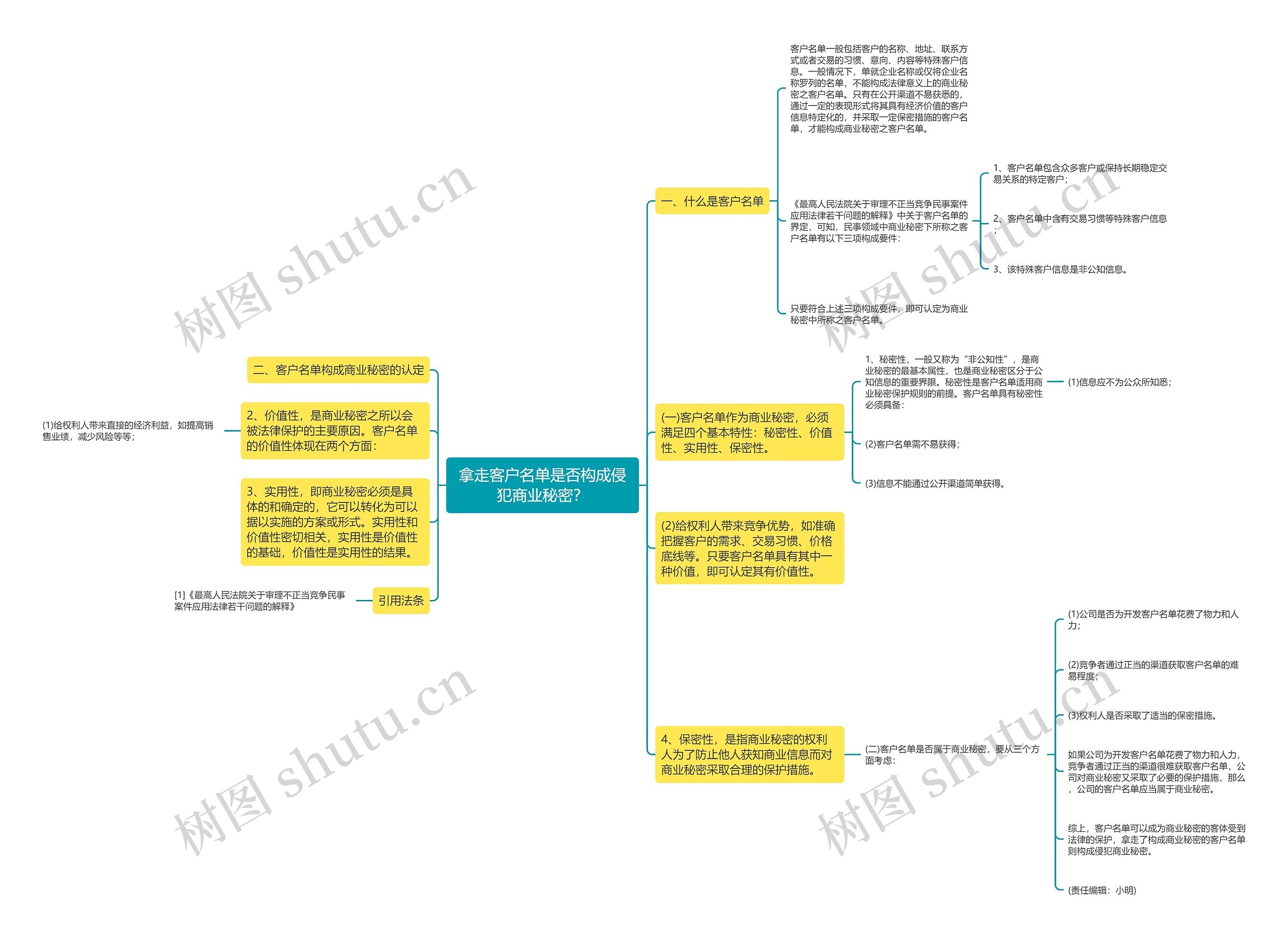 拿走客户名单是否构成侵犯商业秘密? 拿走客户名单是否构成侵犯商业秘密?