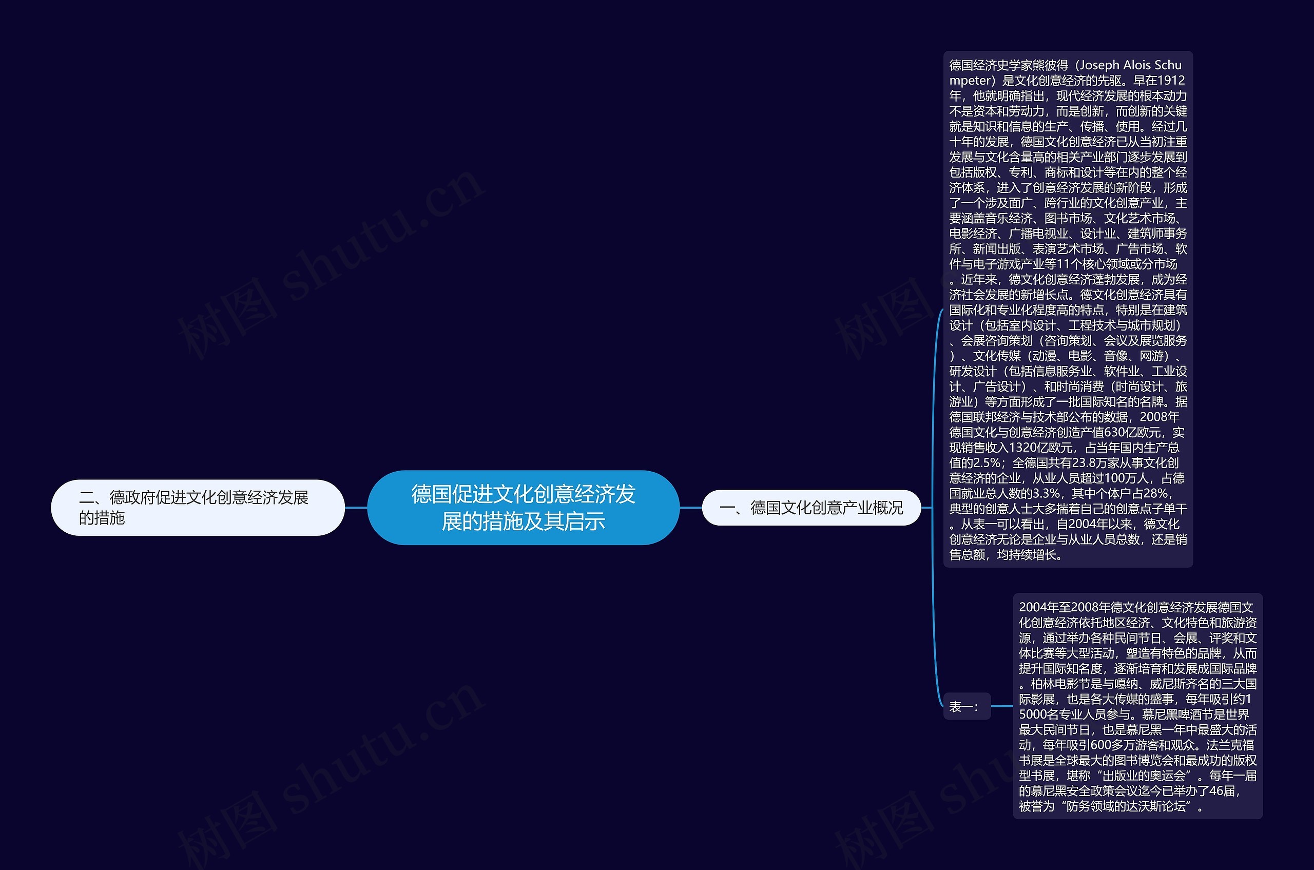 德国促进文化创意经济发展的措施及其启示 德国促进文化创意经济发展的措施及其启示