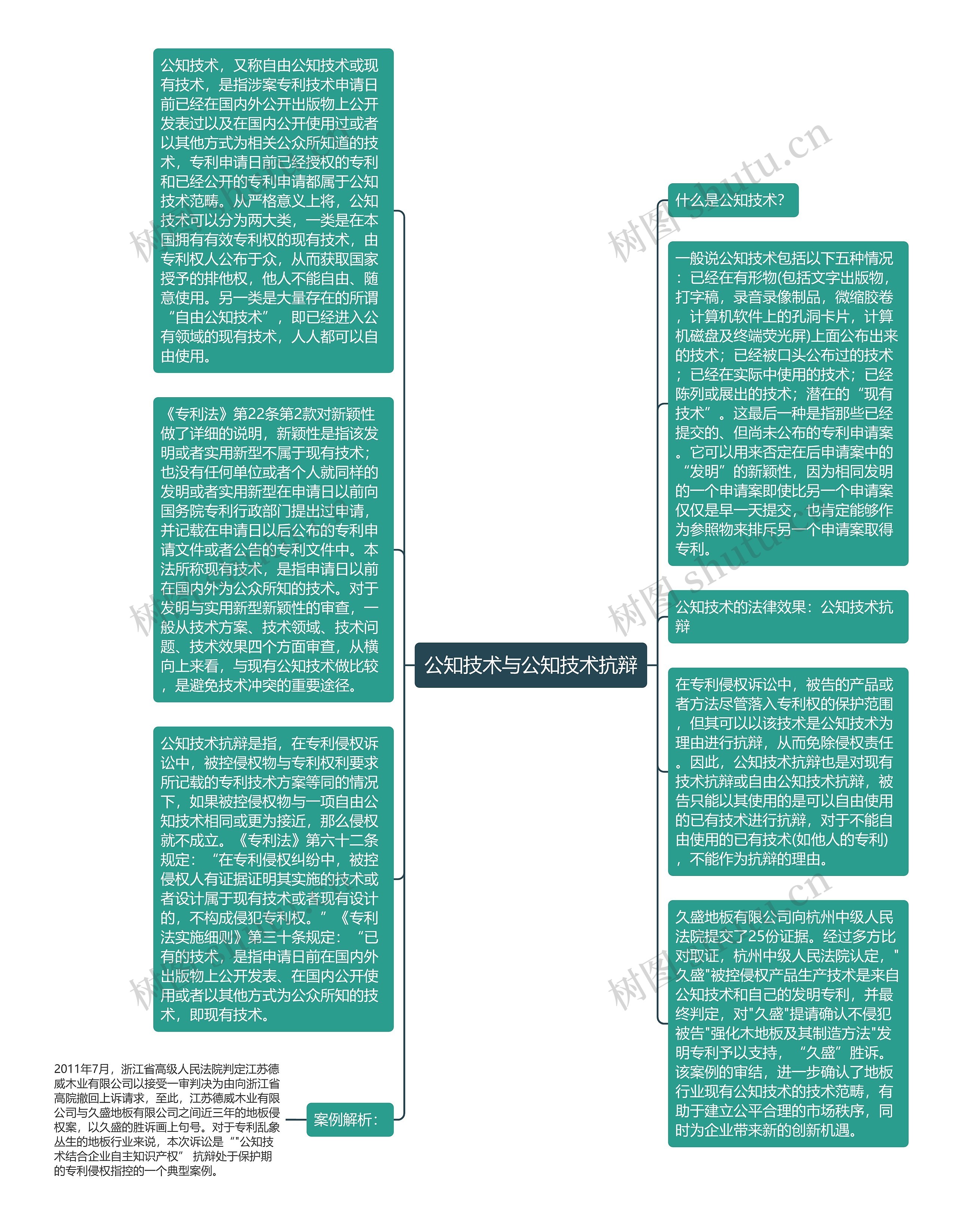 公知技术与公知技术抗辩