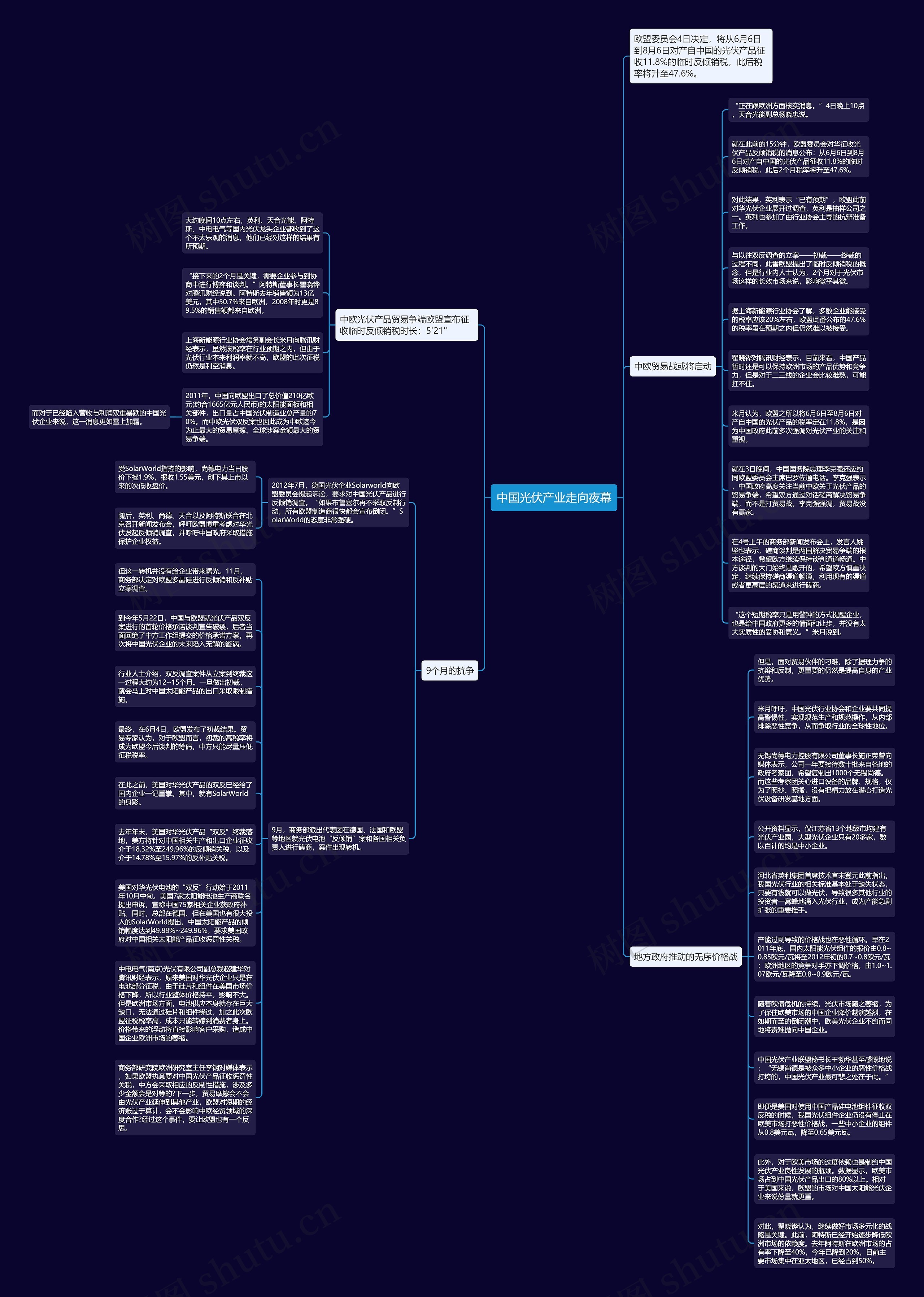 中国光伏产业走向夜幕思维导图