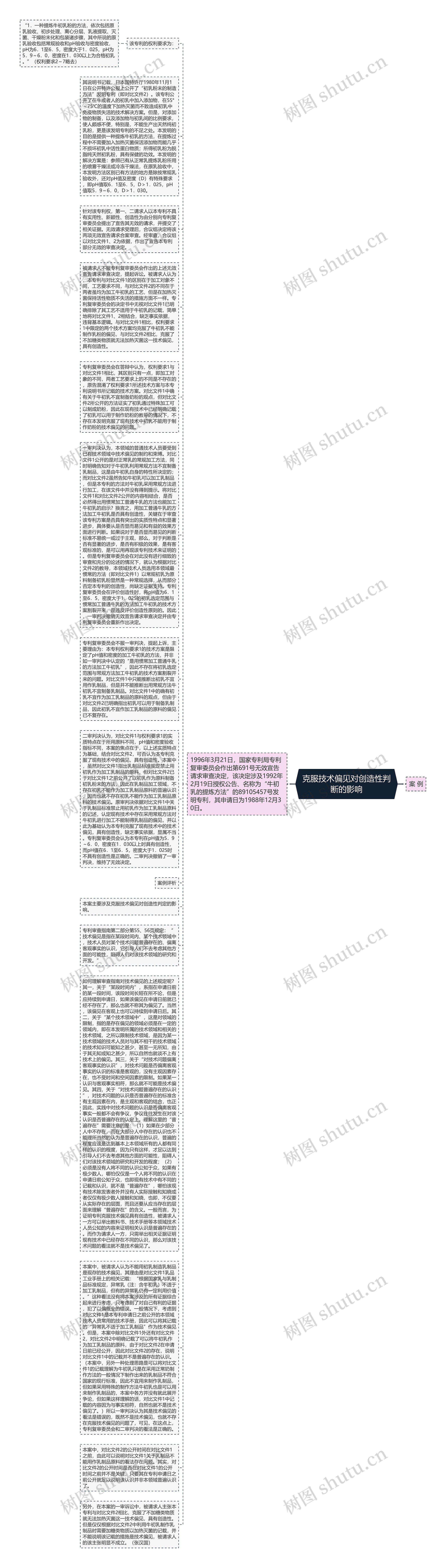 克服技术偏见对创造性判断的影响思维导图