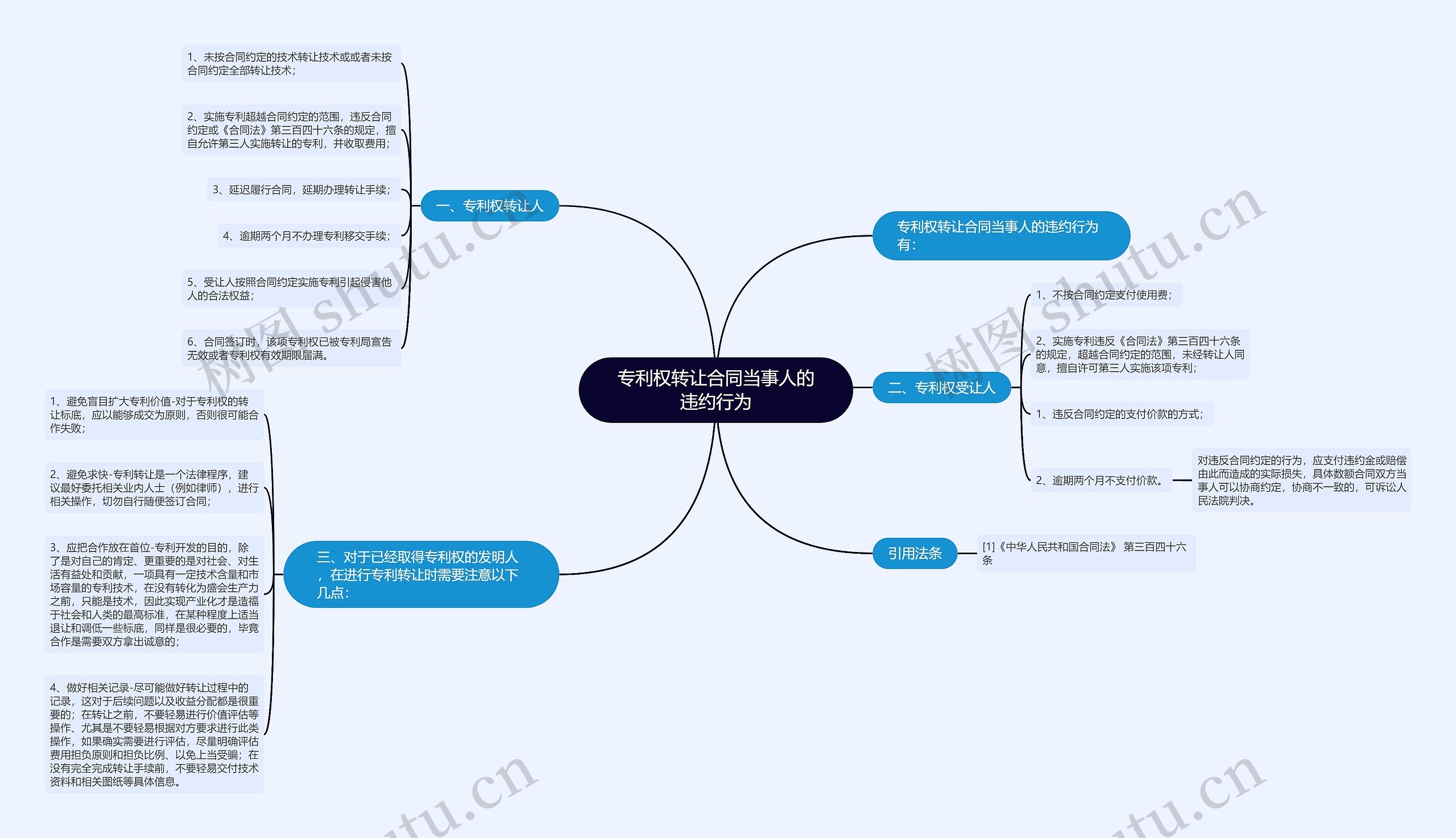 专利权转让合同当事人的违约行为 专利权转让合同当事人的违约行为