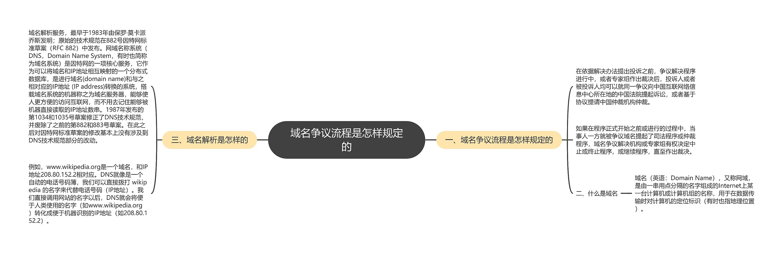 域名争议流程是怎样规定的 域名争议流程是怎样规定的