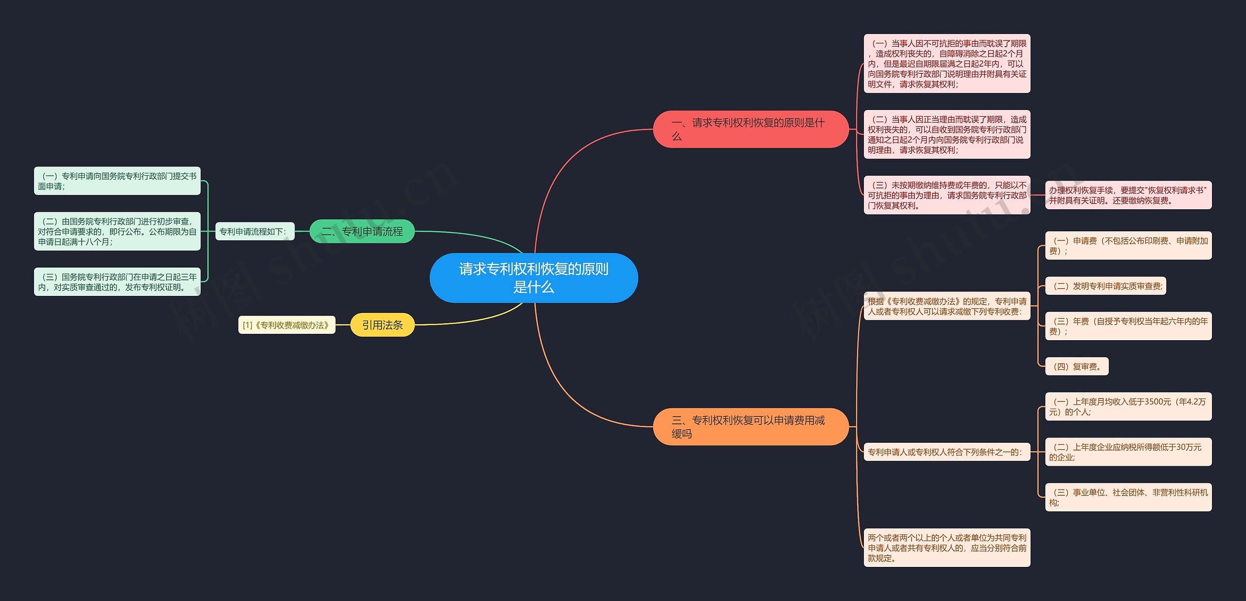 请求专利权利恢复的原则是什么 请求专利权利恢复的原则是什么