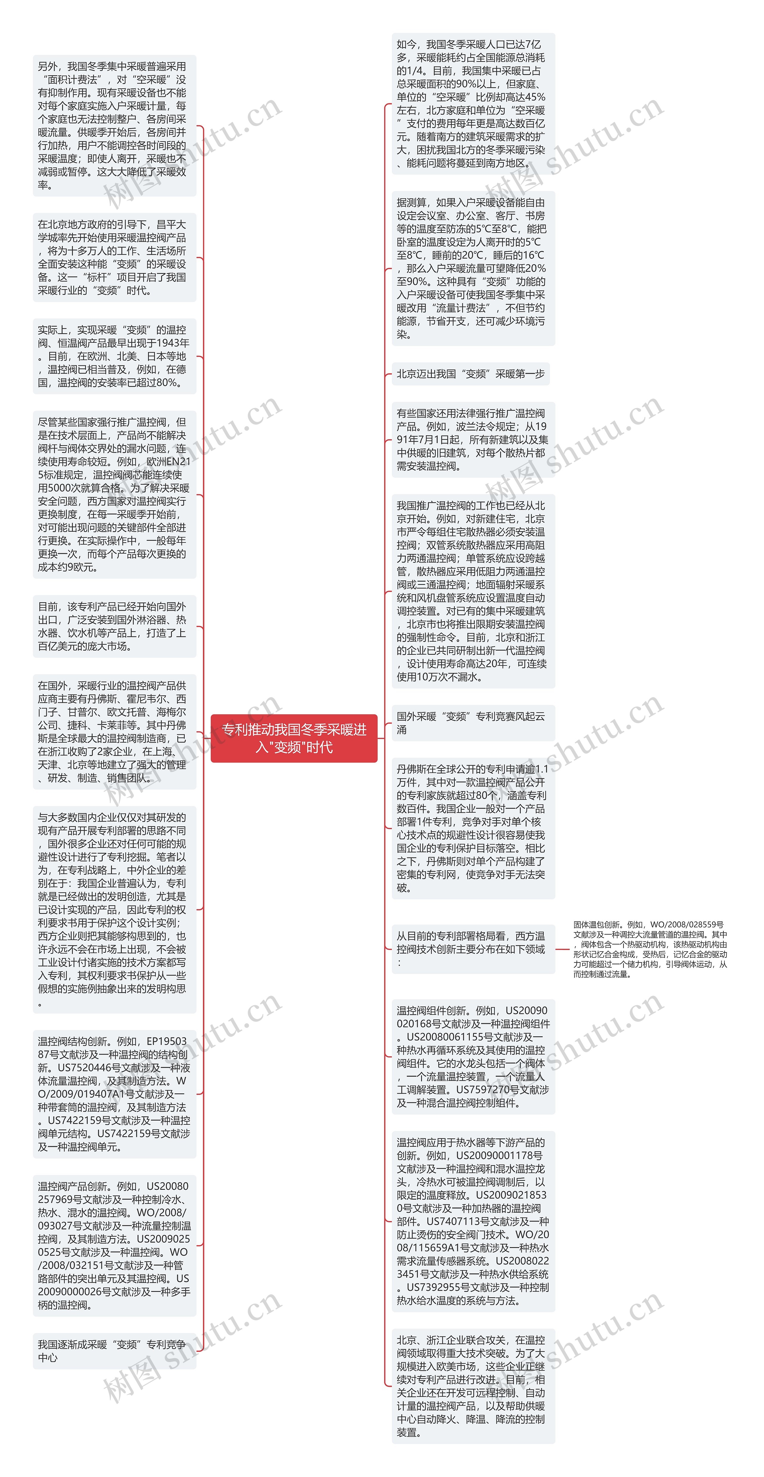 专利推动我国冬季采暖进入"变频"时代思维导图