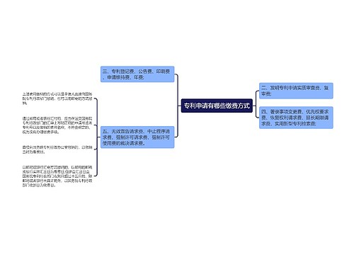 专利申请有哪些缴费方式