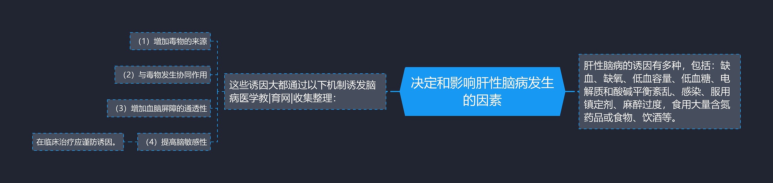 决定和影响肝性脑病发生的因素