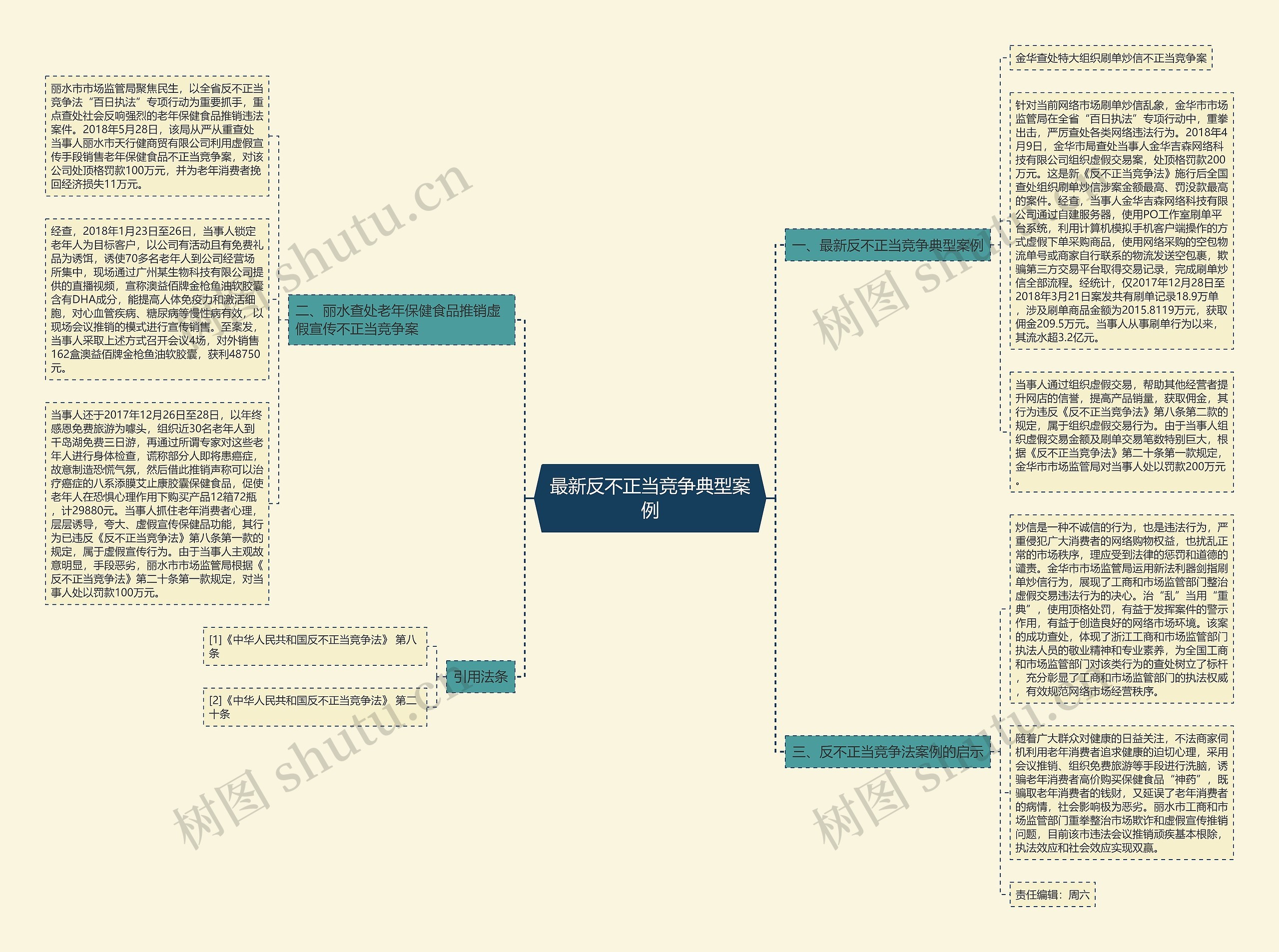 最新反不正当竞争典型案例思维导图