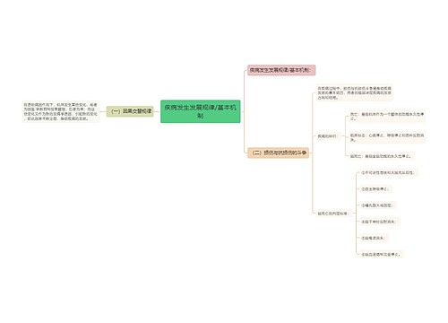 疾病发生发展规律/基本机制