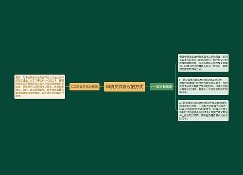 申请文件修改的方式