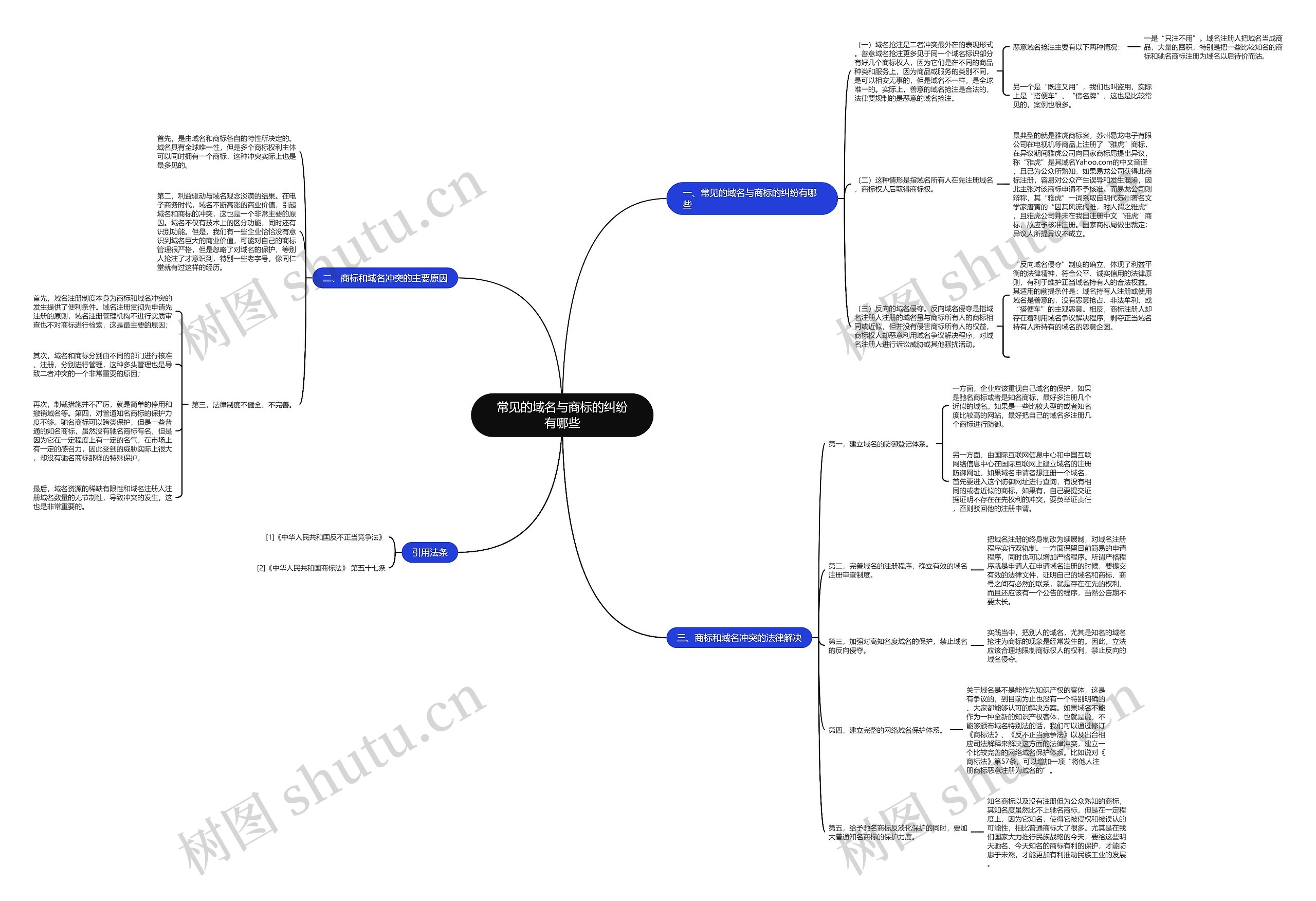 常见的域名与商标的纠纷有哪些 常见的域名与商标的纠纷有哪些