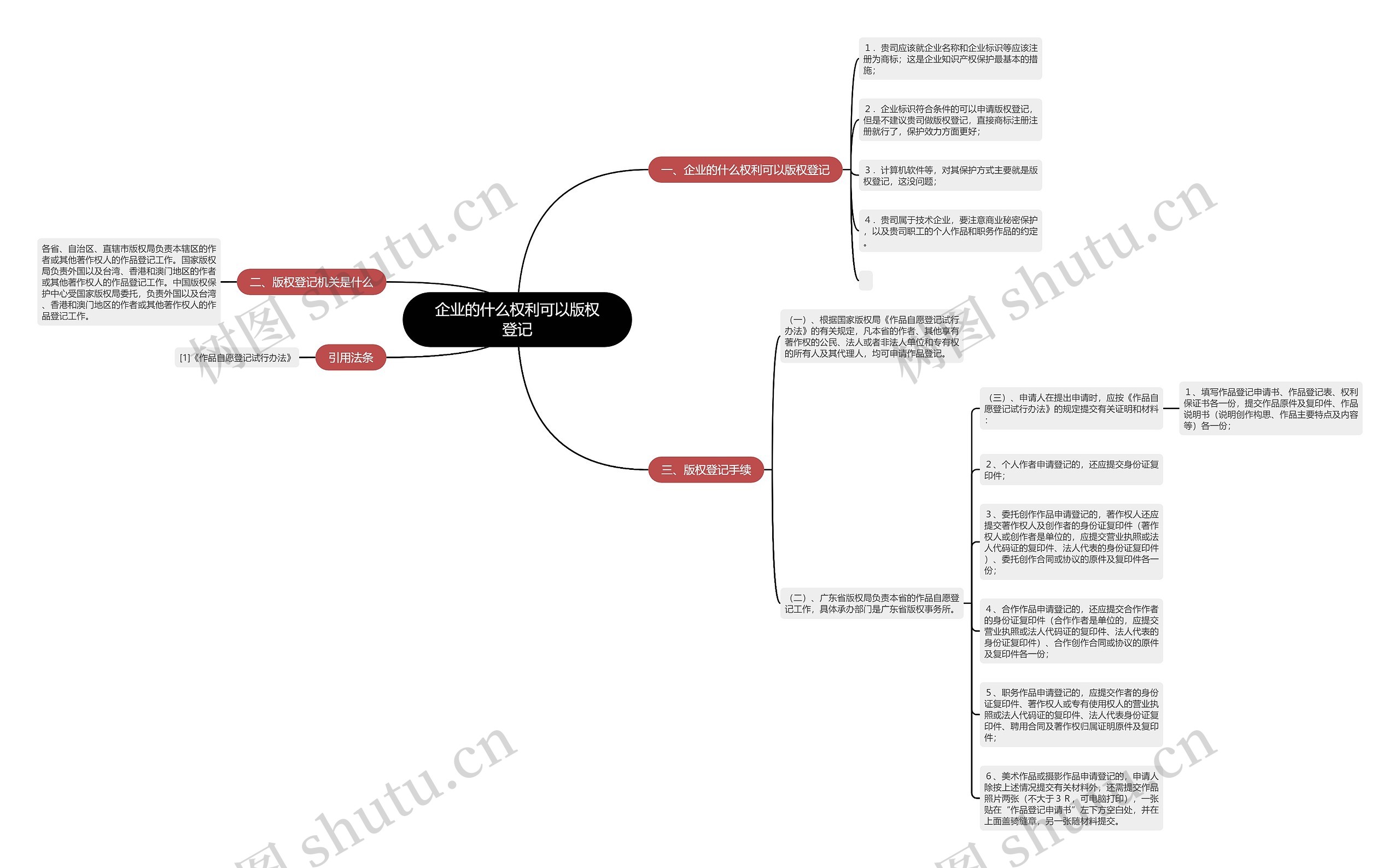 企业的什么权利可以版权登记 企业的什么权利可以版权登记