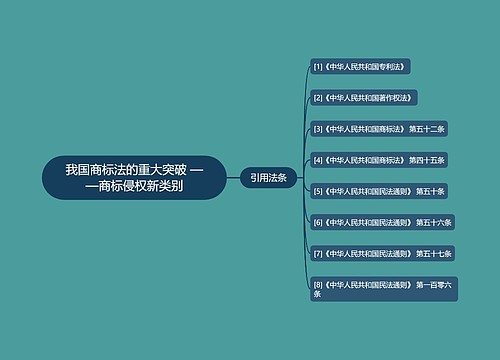 我国商标法的重大突破 ——商标侵权新类别