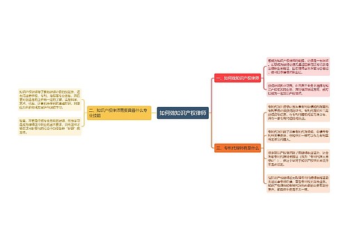 如何做知识产权律师