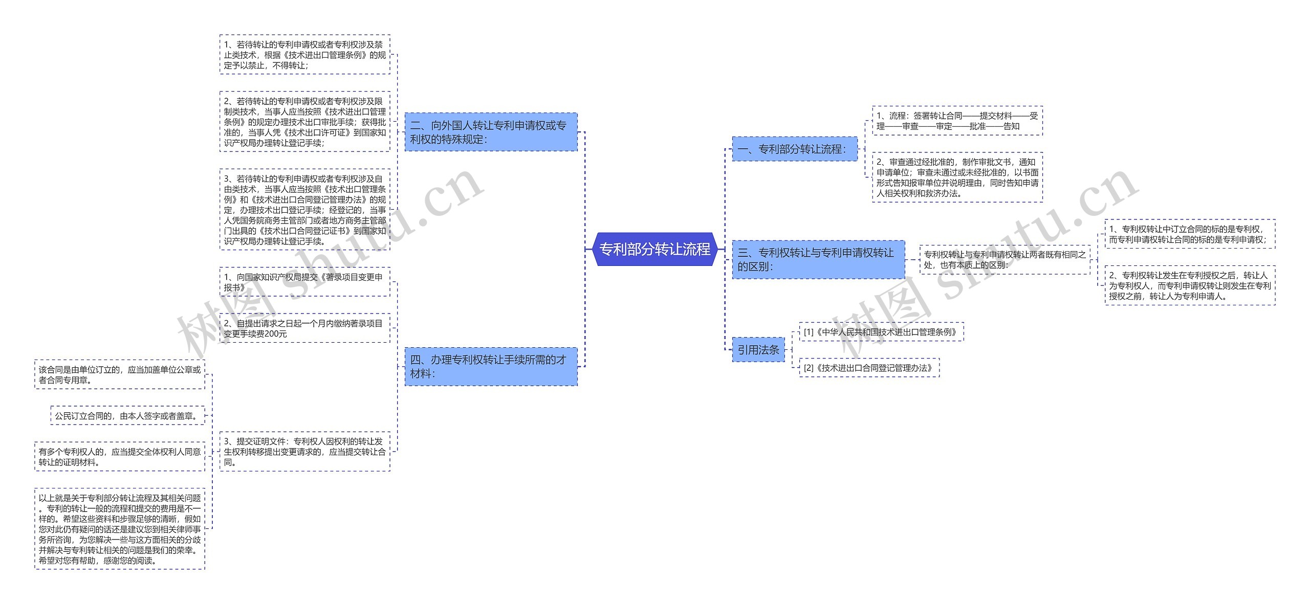 专利部分转让流程 专利部分转让流程