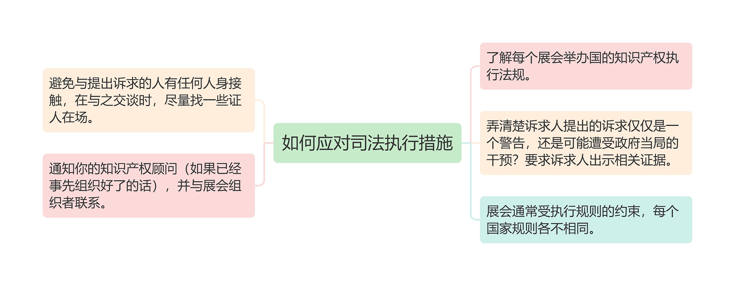 如何应对司法执行措施