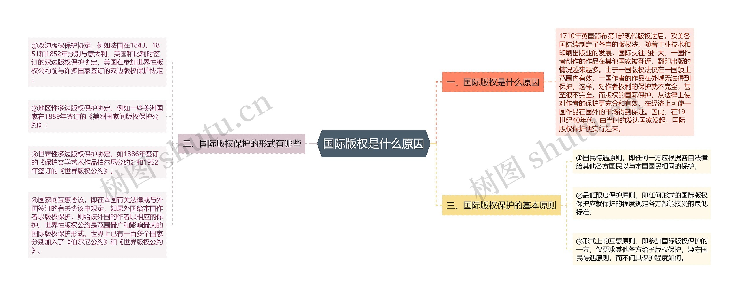 国际版权是什么原因