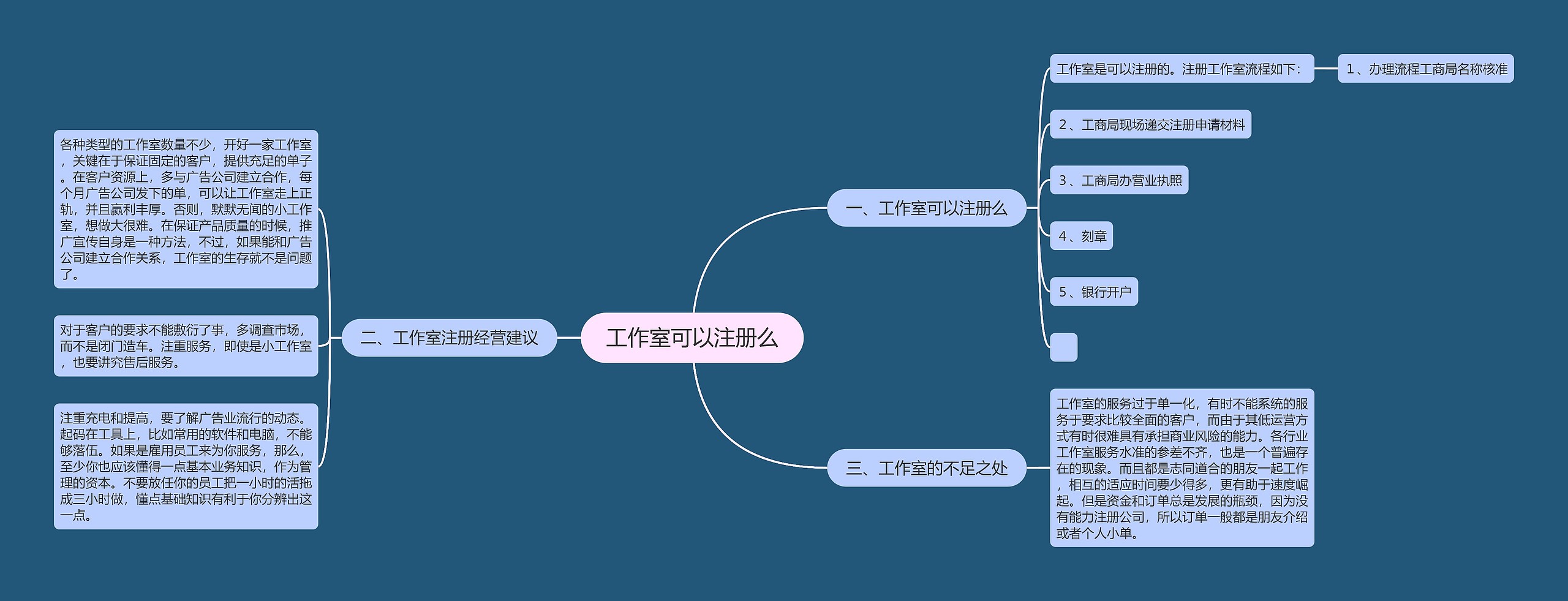 工作室可以注册么