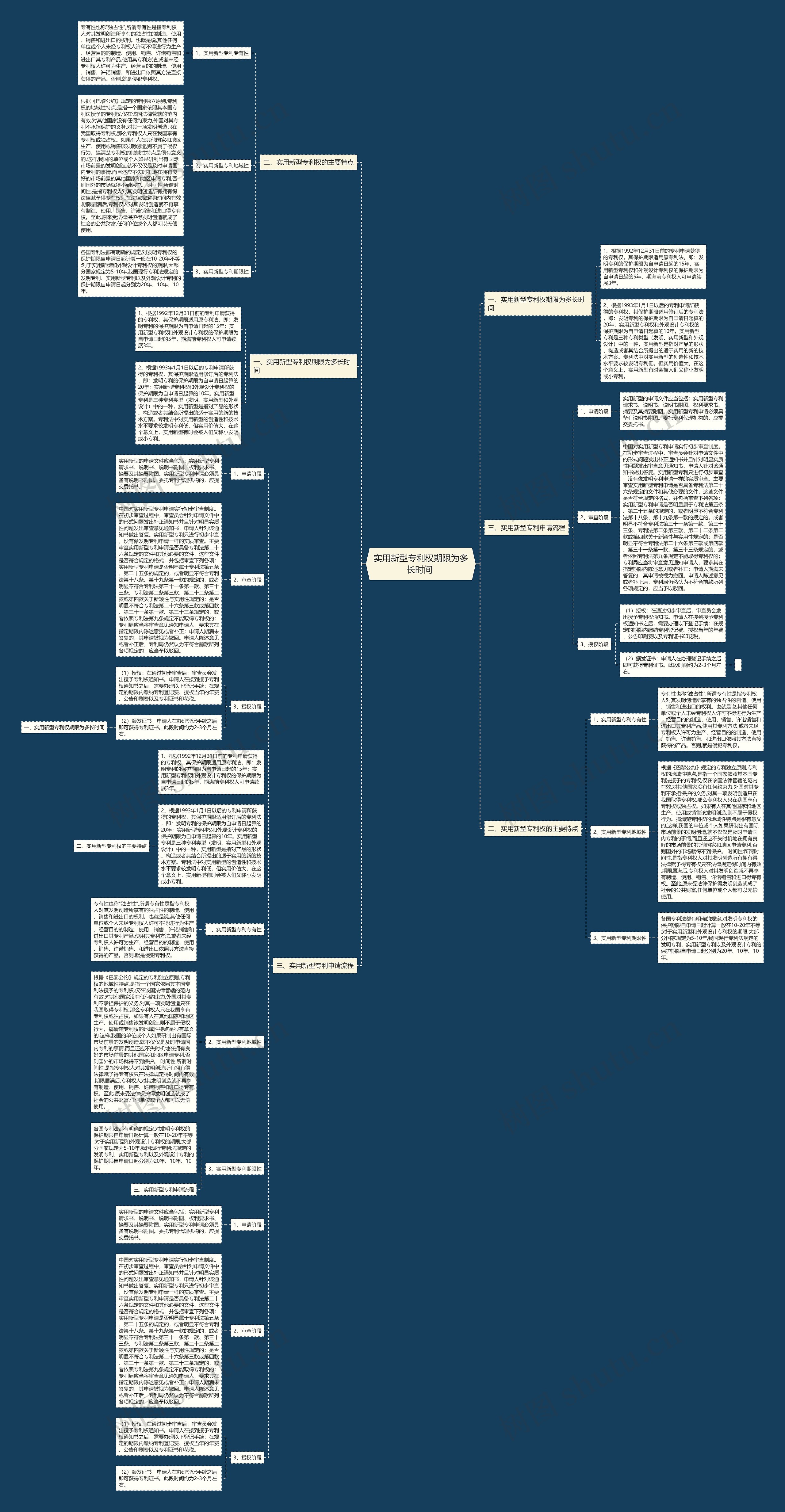 实用新型专利权期限为多长时间 思维导图