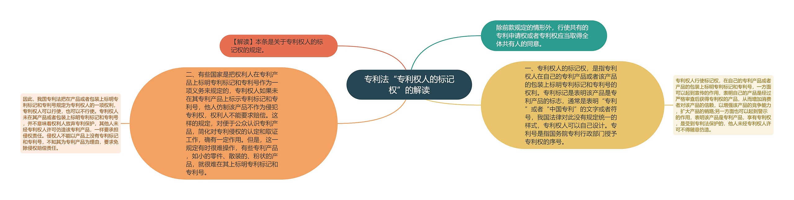 专利法“专利权人的标记权”的解读