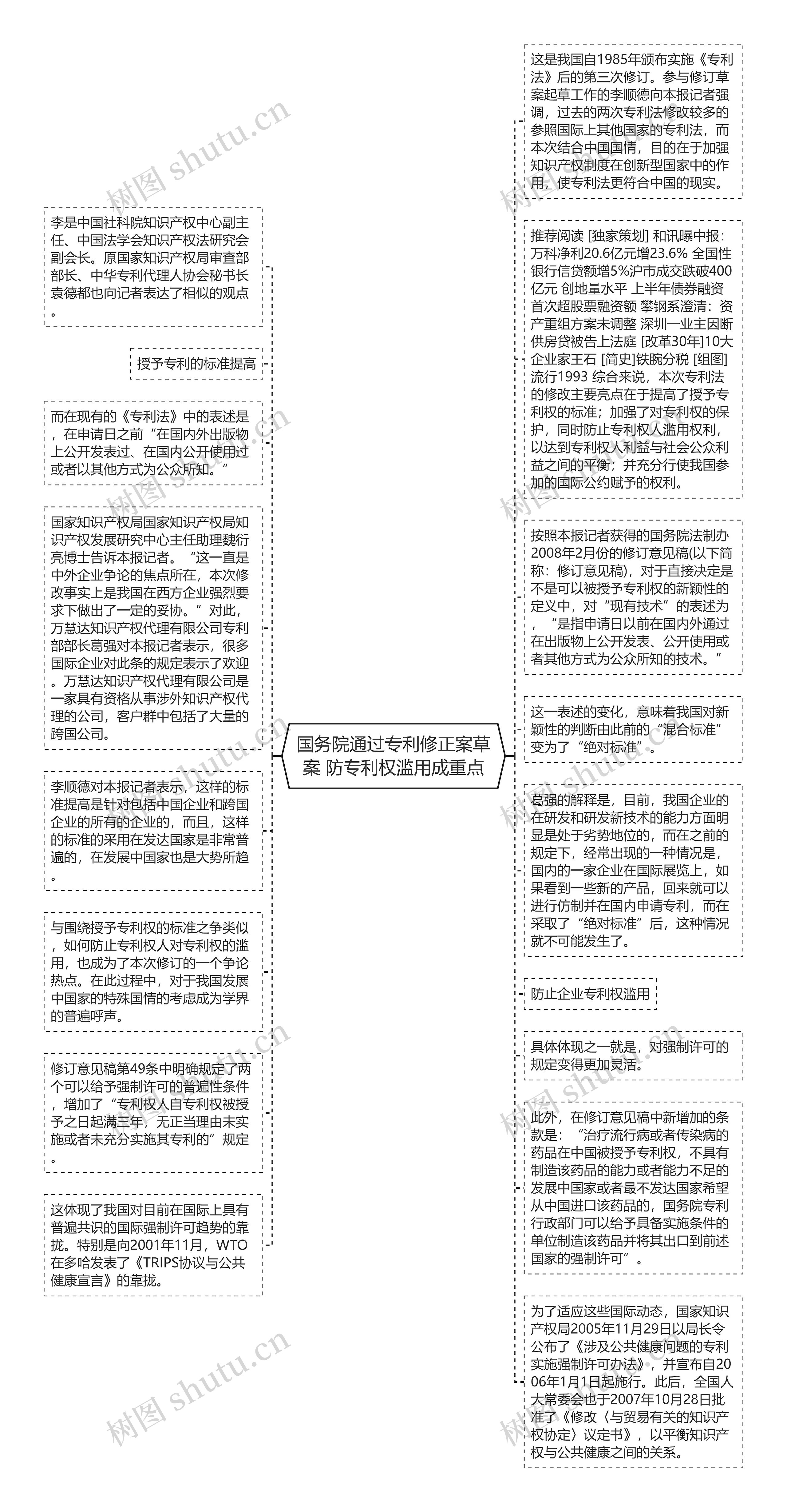 国务院通过专利修正案草案 防专利权滥用成重点思维导图