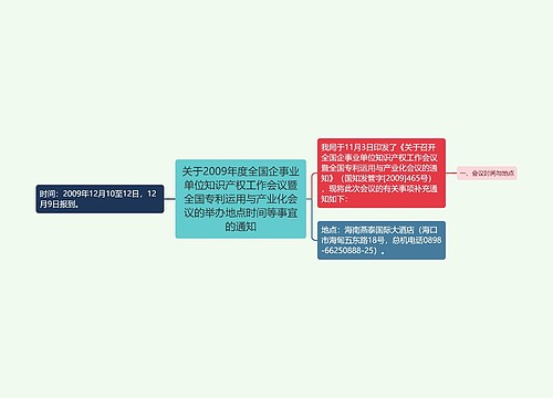 关于2009年度全国企事业单位知识产权工作会议暨全国专利运用与产业化会议的举办地点时间等事宜的通知