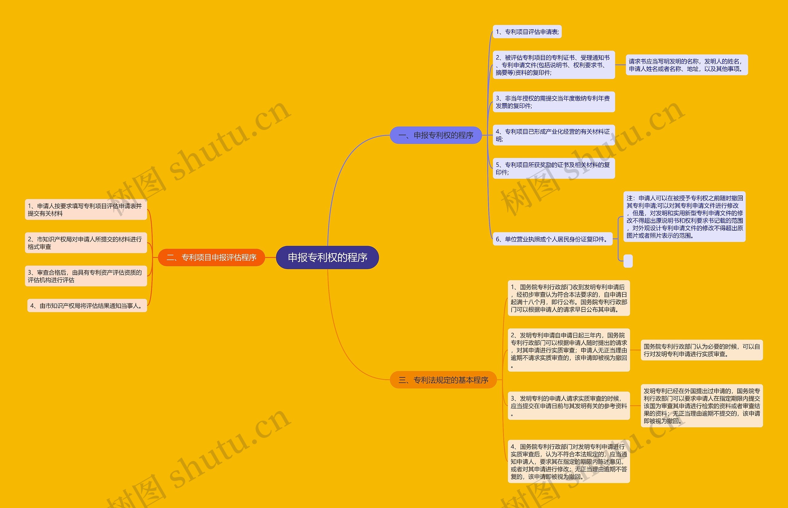 申报专利权的程序 申报专利权的程序
