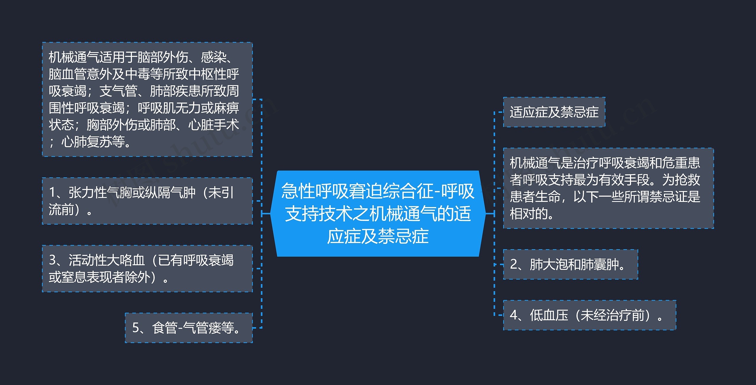 急性呼吸窘迫综合征-呼吸支持技术之机械通气的适应症及禁忌症