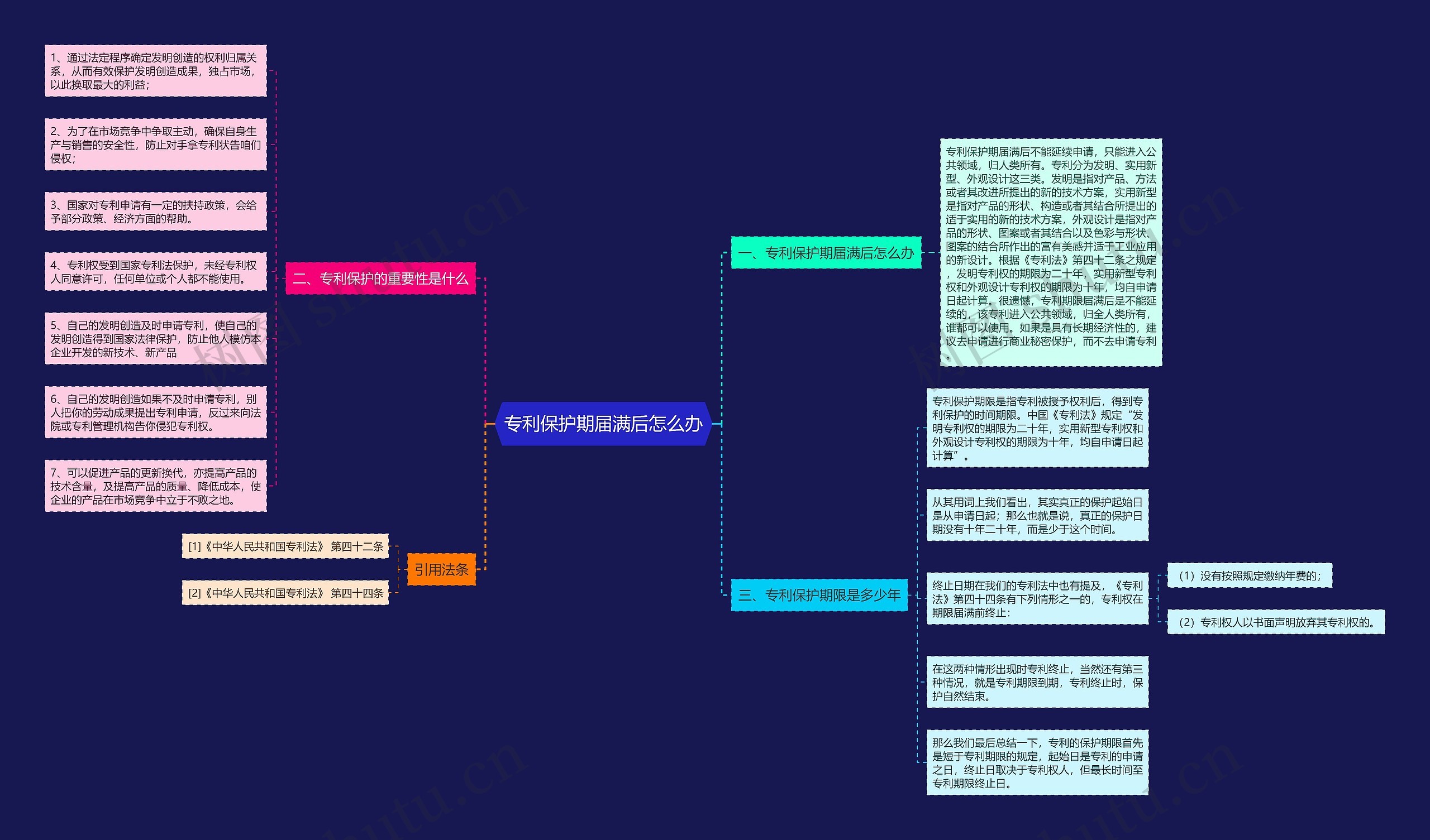 专利保护期届满后怎么办 专利保护期届满后怎么办