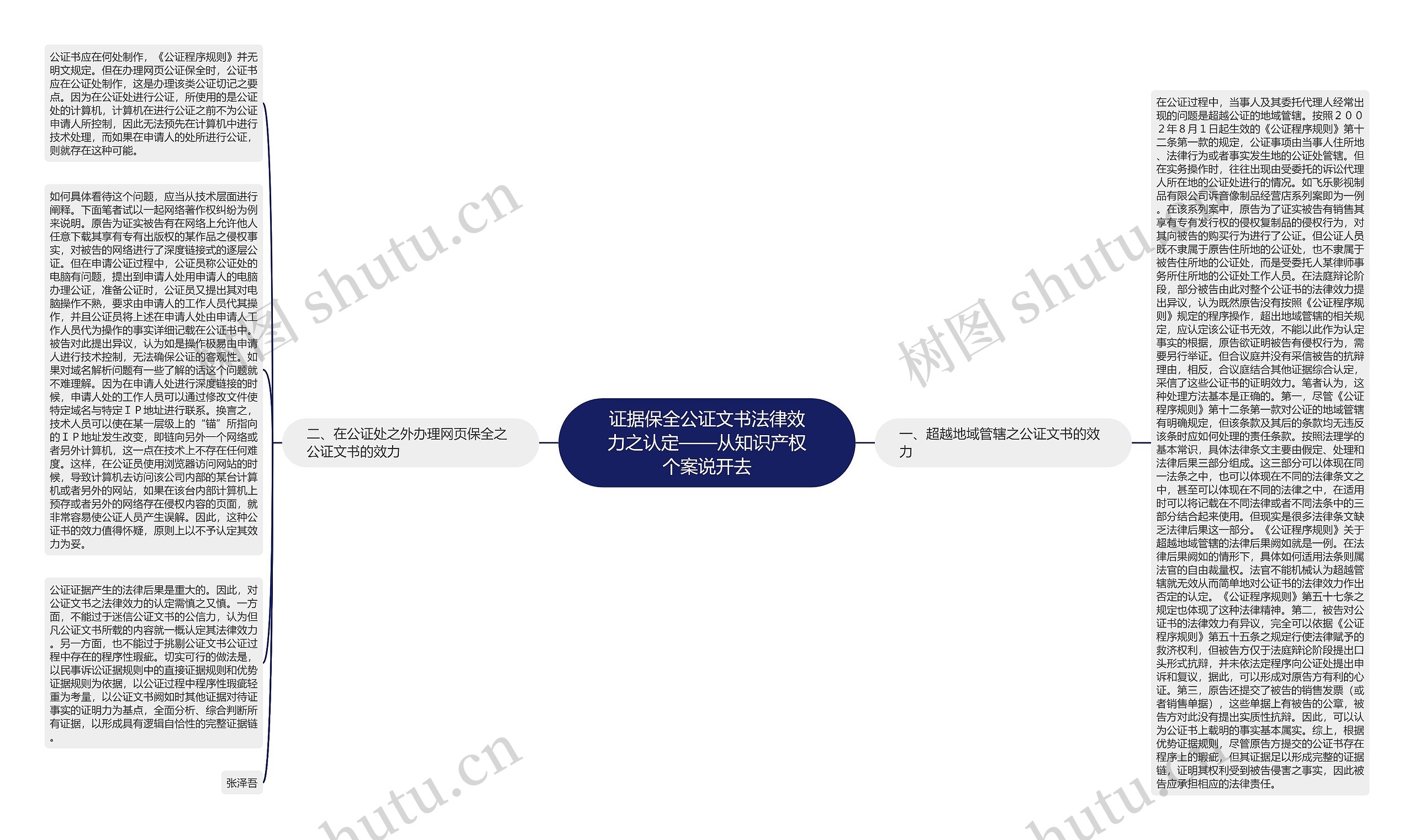 证据保全公证文书法律效力之认定——从知识产权个案说开去 证据保全公证文书法律效力之认定——从知识产权个案说开去