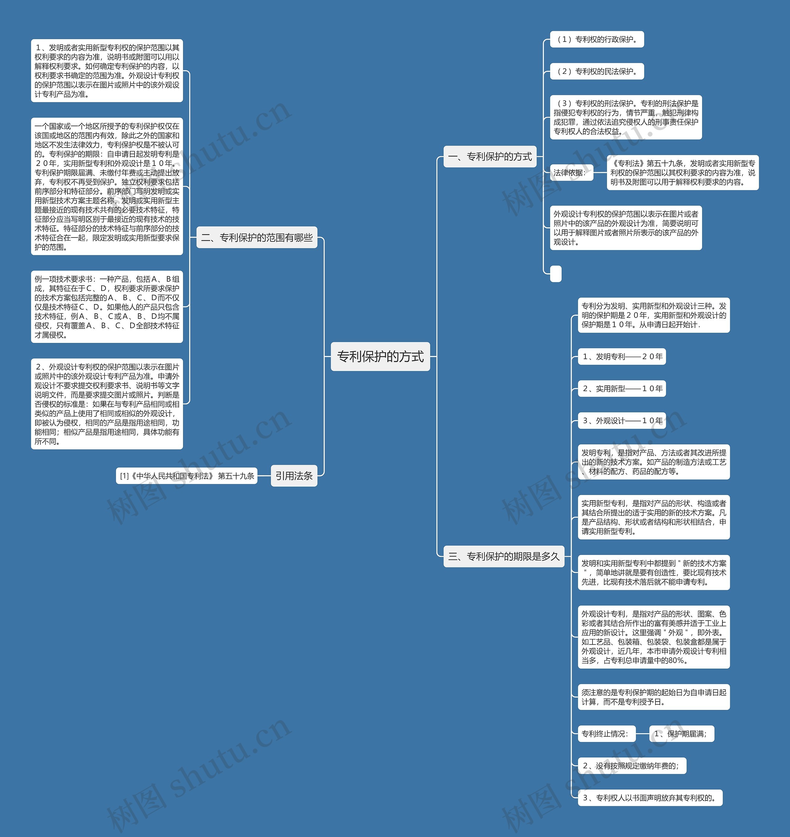 专利保护的方式 专利保护的方式